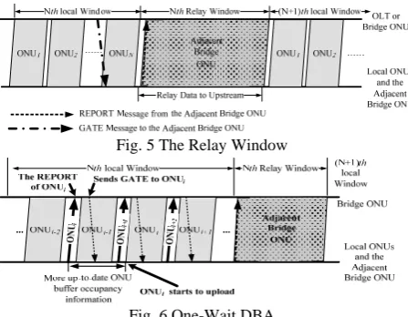 Fig. 5 The Relay Window  