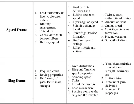 Table 1: Key fiber parameters which influence the processes in Figure 2 (cont‟d).  