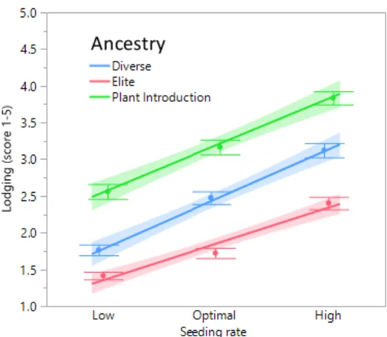 Figure 2.8  Feature selection stability for 10 repeated 5 k-fold cross-validations of adaptive elastic net models