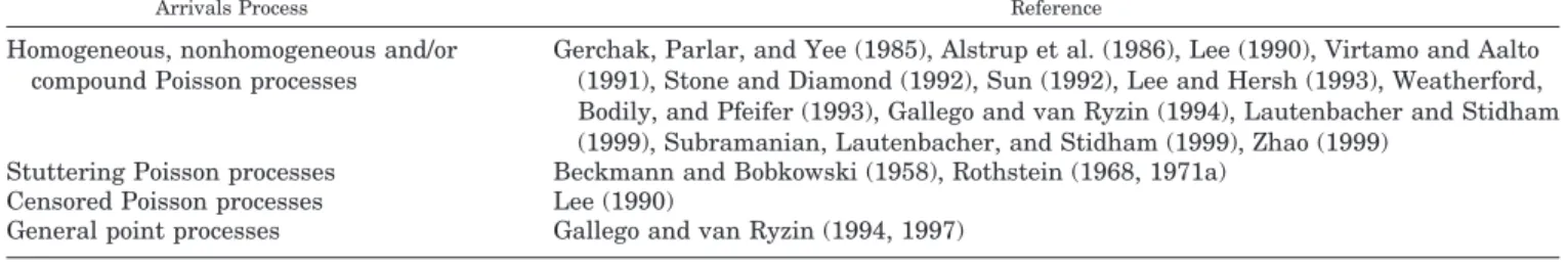 TABLE IV