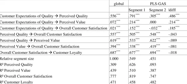Table 1: ACSI Segmentation Results 