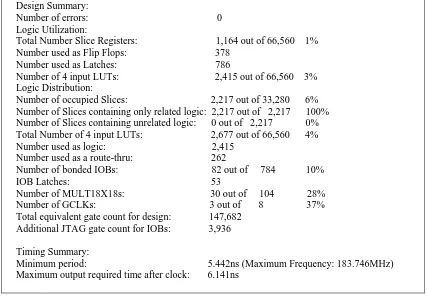 Figure 3: Design Implementation summary of the good 31-bit length Ternary Pulse Compression sequence