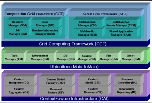 Fig. 1. GCUCE Architecture  
