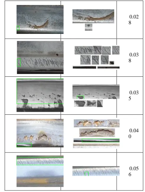 Table 2: Experimental results of the rail track detection 