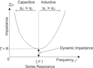 Figure 2.7 Equivalent resonant circuit for computing DC gain