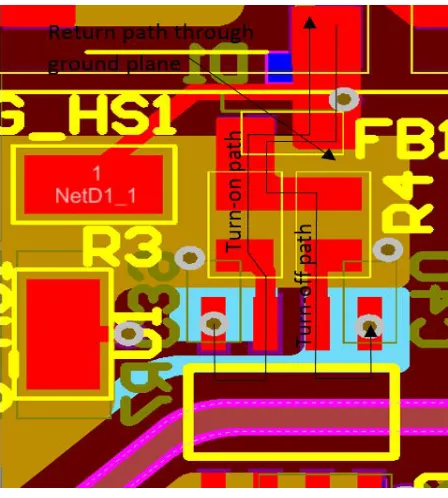 Figure 5.2 Gate Loop Design 