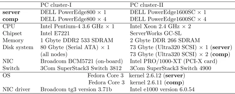 Table 1: Speciﬁcations of PC clusters which were used in performance evaluation, where server and comp in boldfont denote server node and computation nodes, respectively.