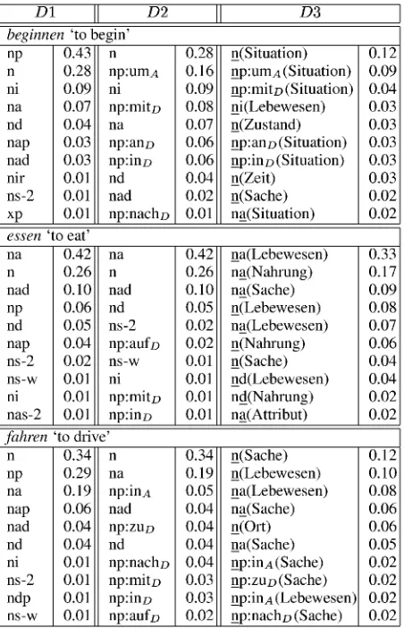 Table 2: Examples of most probable frame types