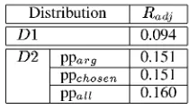 Table 3: Clustering results on D1 and D2