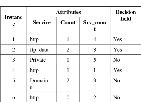 Table 1: Example Dataset 