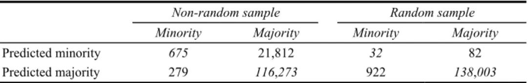 Table 1  Random vs. non-random sampling: an example 