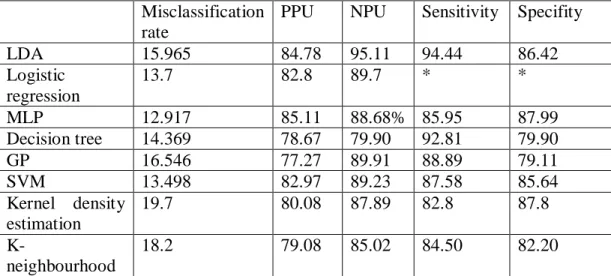 Table 6.3 Neural network procedure output 