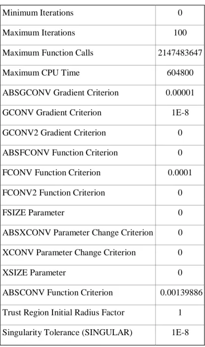 Table 6.5 Levenberg-Marquardt Optimization 