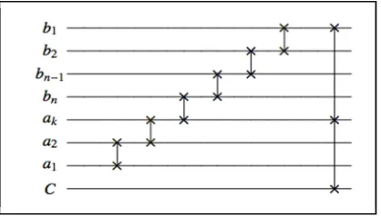 Fig. 2. Quantum linear feedback shift register consists of SWAP and C-NOT gate on 3-qubit
