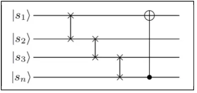 Fig. 3. Quantum linear feedback shift register consists of SWAP and C-NOT gate on n-qubit