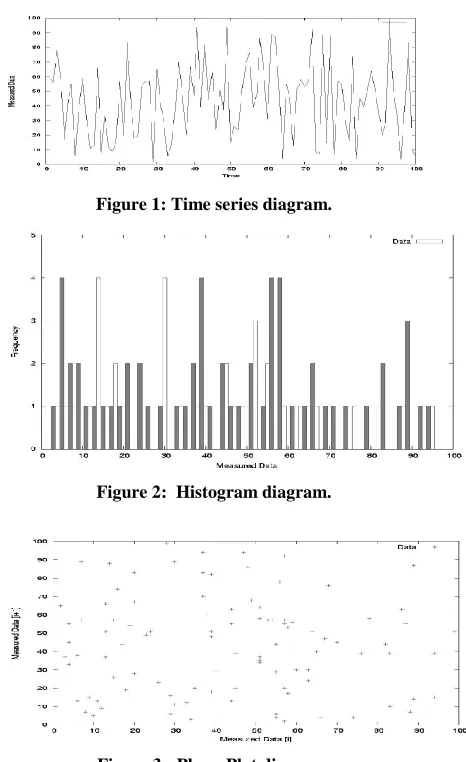 Figure 1: Time series diagram. 