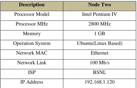Table 4: Resources configuration for study three 