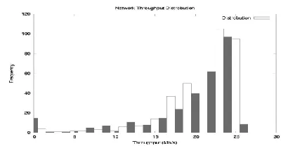 Table 12: Throughput Distribution between Node One and Node Two 