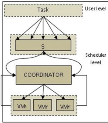 Fig. 1.  the assumptions of cloud system for proposed algorithm. 