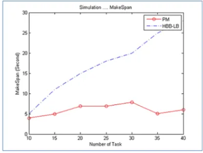 Fig. 2. changes of fitness function with the number of replication (1000 tasks-64 virtual machines) 