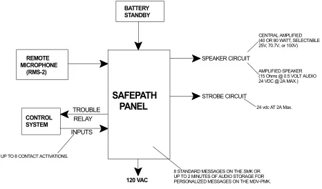 Figure 2-1  