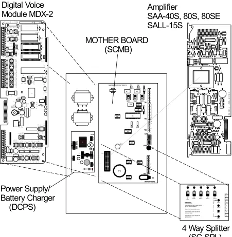 Figure 2-2. 