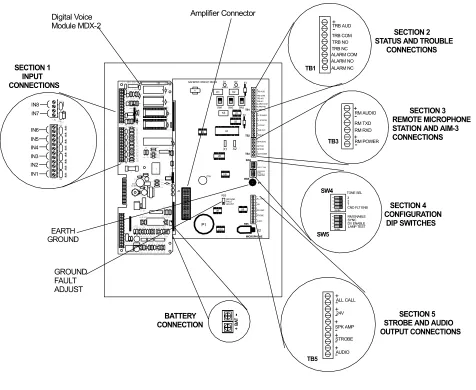 Figure 3-1 Location of Plug-in Modules and Wire Connections 