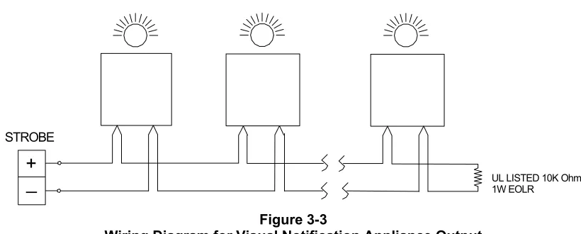 Figure 3-3 Wiring Diagram for Visual Notification Appliance Output 