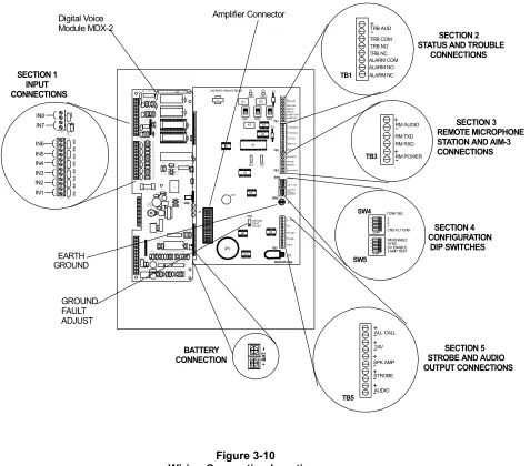 Figure 3-10 