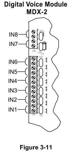 Figure 3-12 