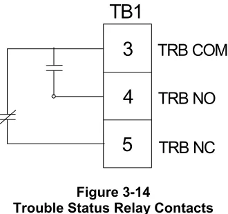 Figure 3-13 