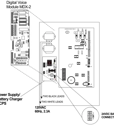 Figure 3-16 