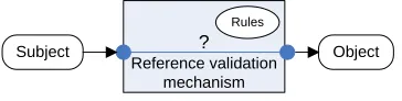 Fig. 2.LSM Framework