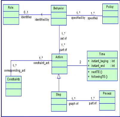 Figure 1.  Core Behavior Concepts  