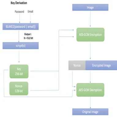 Fig. 5. Architecture of the Crypto Ghost. 