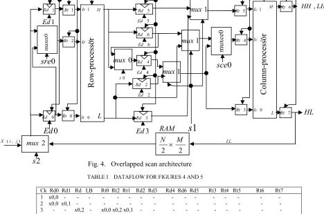 Fig. 4.   Overlapped scan architecture 