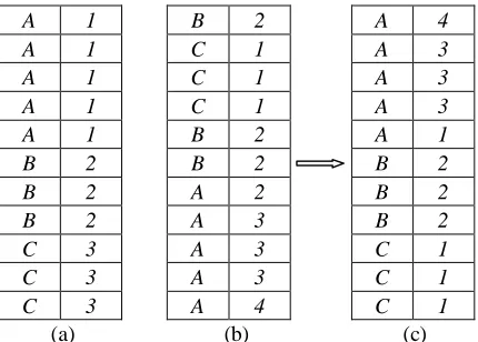 Figure 4. Illustration of Input labels and output labels  