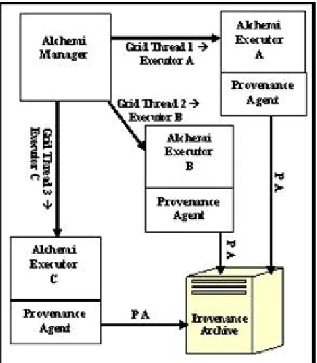 Fig 1: Mobile agent based provenance system 