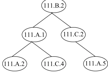 Fig 3: Implementation model of Provenance  Architecture in Grid 
