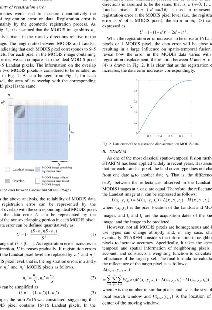 Fig. 1. Registration error between Landsat and MODIS images. 