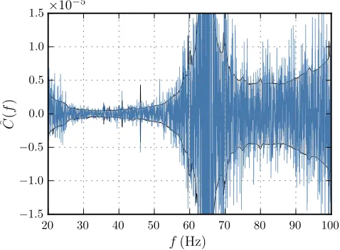 TABLE I.Point estimates and 1σ uncertainties for Ωref in O2,for different power-law models, alongside the same quantitiesmeasured in O1 [68]