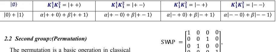 Table 1: Result of the first quantum ciphertext |∅��⟩. 