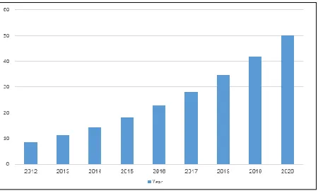 Fig. 1. Related Work 