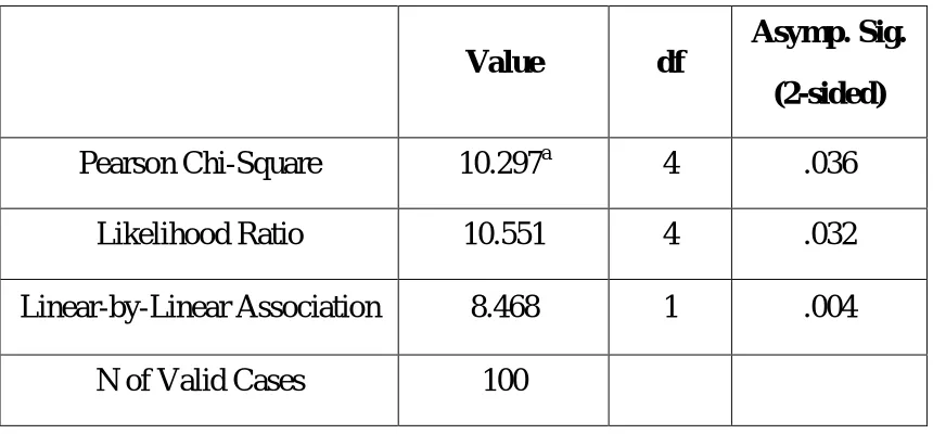 TABLE -10: DISTRIBUTION OF REFRACTIVE ERRORS 