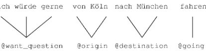 Figure 1: Example of a word! concept mapping.