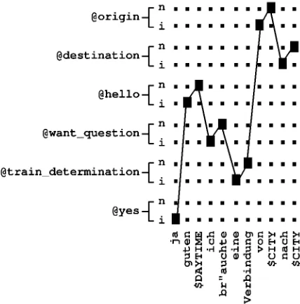 Figure 4: Architecture of the maximum entropymodel approach.