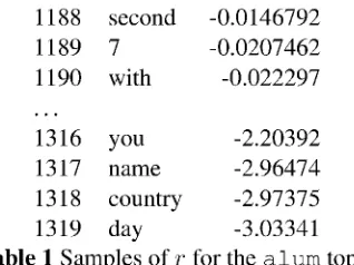 Table 1 Samples of r for the alum topic