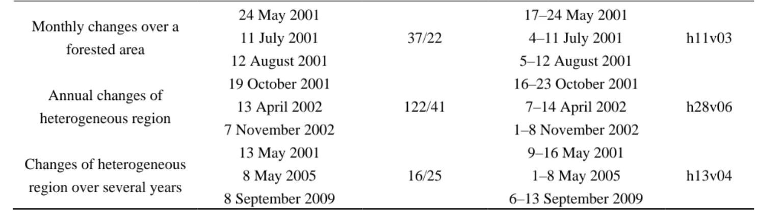 Table  1.  The  Landsat/  Moderate-resolution  Imaging  Spectroradiometer  (MODIS)  data  used for the three study areas