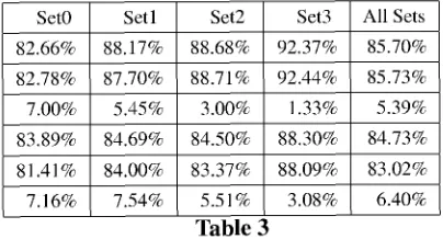 Table 281.41%