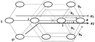 Fig. 9. Backup path sharing (inter-sharing)    example  [21] 